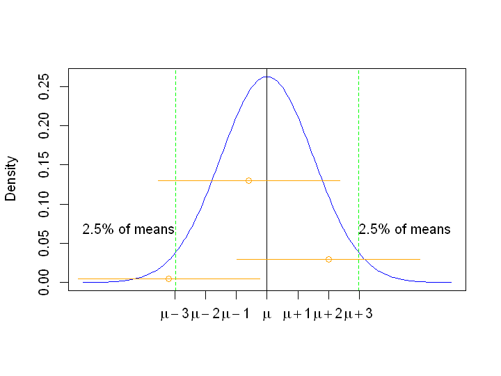 _images/07.b. Frequentist I_3_0.png